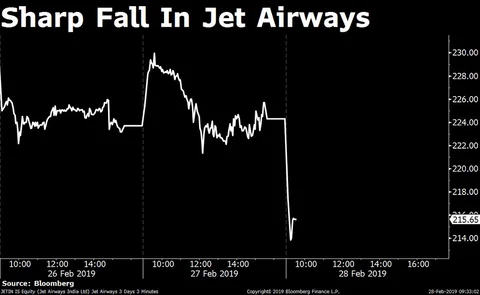 Stocks Radar: Bharat Dynamics, Jet Airways, Tata Metaliks, Wipro