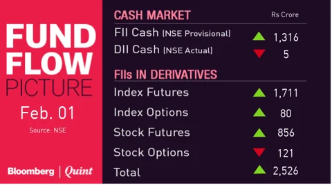 All You Need To Know Going Into Trade On Feb. 04