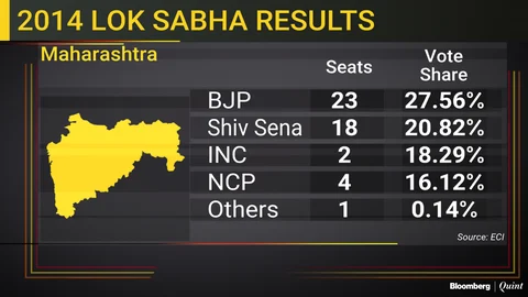 2019 Elections: Allies-Turned-Foes Turn Allies Again