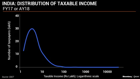 Who Is ‘Middle Class’ In India, Today?