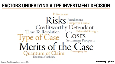 Third-Party Funding Of Litigation In India: An Asset Class In Waiting