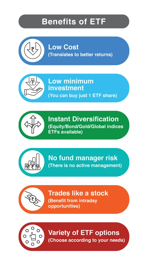 How ETFs Can Simplify Your Investment Decisions