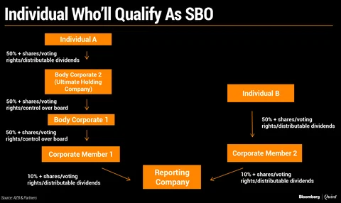 Beneficial Ownership Disclosure: Rules Of The Game Get Clearer