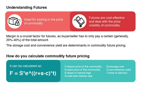 Commodities: An Alternative Investment Class
