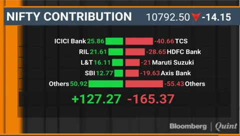 Sensex, Nifty End Lower On F&O Expiry Day
