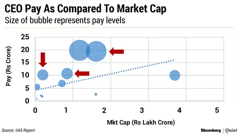How Salary Structures Of Top Bankers May Change With RBI’s New Rules