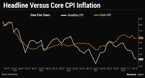 Monetary Policy Meet: Did India Pick The Right Inflation Target?