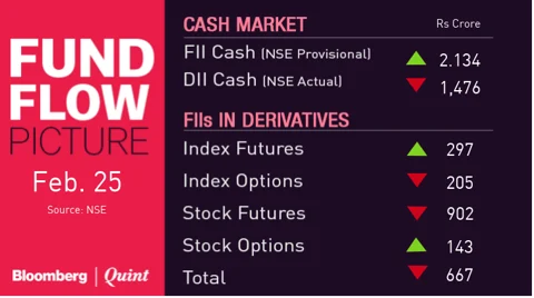 All You Need To Know Going Into Trade On Feb. 26