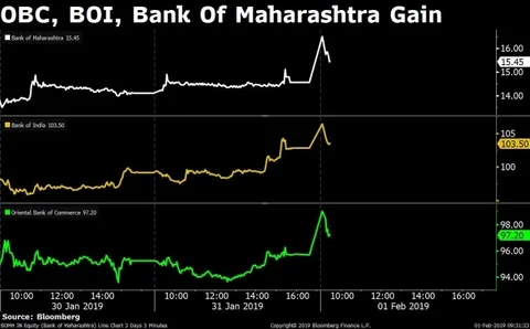 Stocks Radar: Bank Of Maharashtra, Vedanta, Bharti Airtel, DHFL