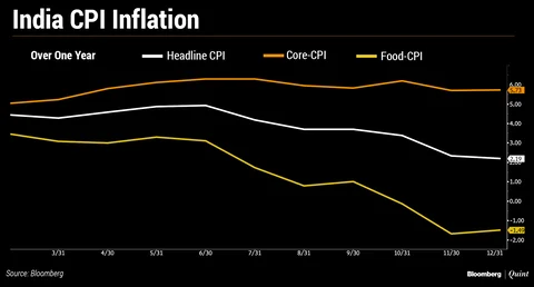 Monetary Policy Meet: Did India Pick The Right Inflation Target?