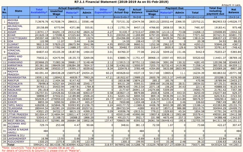 Budget 2019: Rural Development, Health And Maternal Welfare Schemes Underfunded In Interim Budget