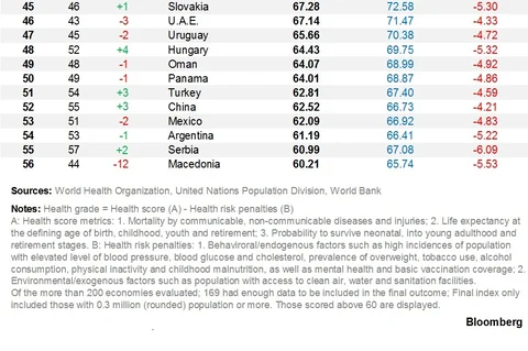 These Are The World’s Healthiest Nations