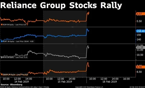 Stocks Radar: Yes Bank, Coffee Day, Infibeam, Aditya Birla Fashion
