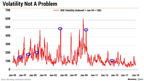 Credit Suisse Wants To Debunk The Theory Of Elections Inducing Market Volatility