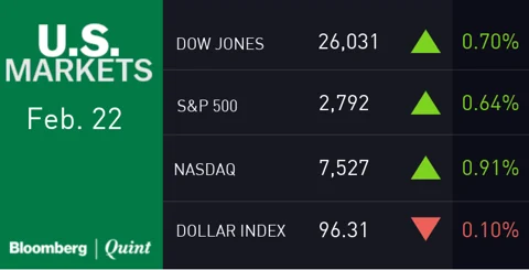 All You Need To Know Going Into Trade On Feb. 25