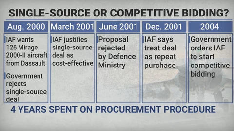 CAG Report On Rafale Deal: More Questions Than Answers