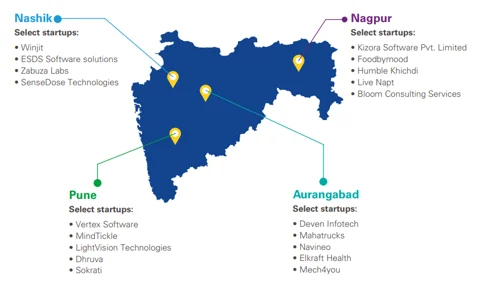 Source: KPMG