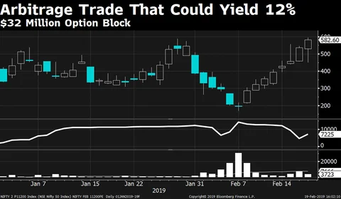 Is This Trade Betting On Nifty Rising 5% By Month-End?