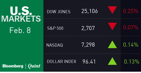 All You Need To Know Going Into Trade On Feb. 11