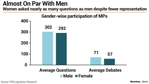 In Charts: How The 16th Lok Sabha Fared