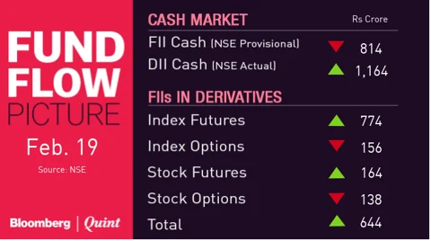 All You Need To Know Going Into Trade On Feb. 20