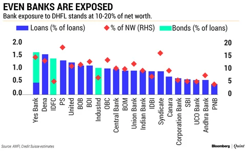 Is Another Bout Of Volatility Brewing For Debt Funds?