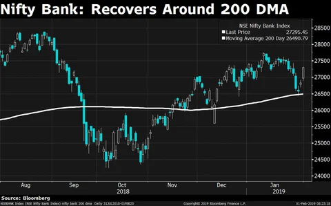 Indian Stock Markets Enter Budget Session On A Mildly Bullish Note