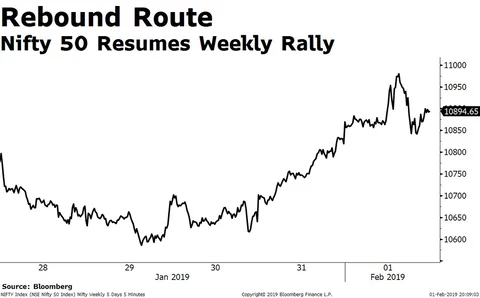 Weekly Wrap: Modi’s Poll Budget Propels Sensex, Nifty To Best Weekly Gains Of 2019