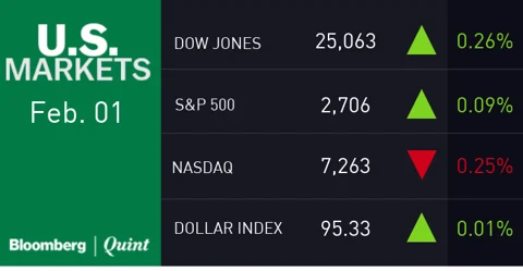 All You Need To Know Going Into Trade On Feb. 04