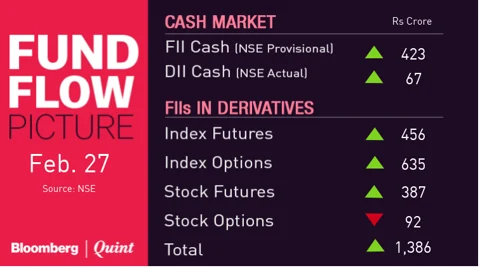 All You Need To Know Going Into Trade On Feb. 28