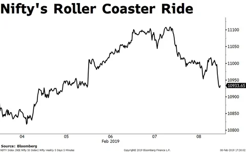Weekly Wrap: Tata Motors’ Biggest Quarterly Loss Narrows Sensex, Nifty Gains