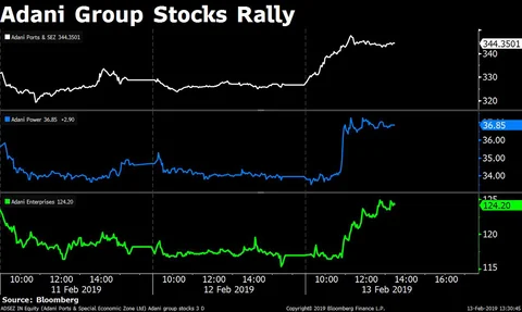 Sensex Clocks Longest Losing Streak In Nearly Five Months; Nifty Ends Below 10,800