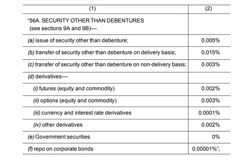 (Image: Finance Bill)