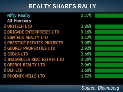 Stocks Radar: GVK Power & Infra, Jet Airways, State Trading Corp., Unitech