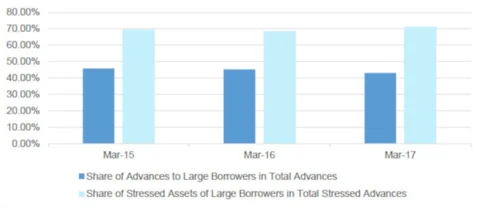 Source: <a href="https://rbi.org.in/Scripts/BS_SpeechesView.aspx?Id=1055">Reserve Bank of India</a>, April 2018