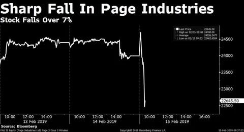 Stocks Radar: ONGC, Page Industries, J Kumar Infraprojects, Minda Industries
