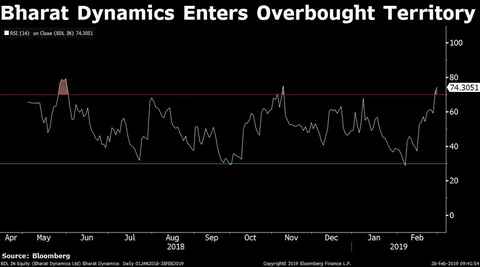 Stocks Radar: Bharat Dynamics, Jet Airways, Tata Metaliks, Wipro