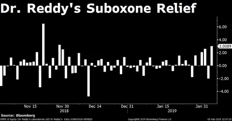 Sensex, Nifty Clock Best Four-Day Rally In Over Two Weeks