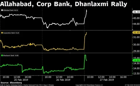 Stocks Radar: Dhanlaxmi Bank, GMR Infrastructure, Max India, MRF, Wipro