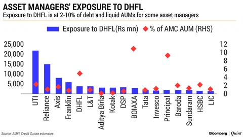 Is Another Bout Of Volatility Brewing For Debt Funds?