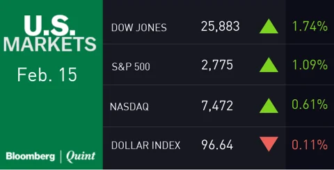 All You Need To Know Going Into Trade On Feb. 18
