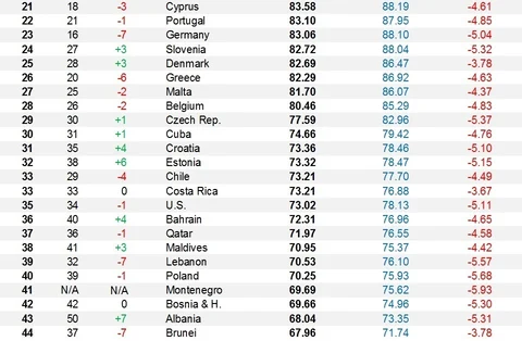 These Are The World’s Healthiest Nations