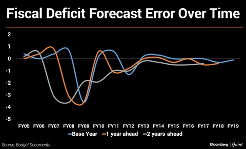 Budget 2019: Stimulus, Prudence, And Deficit Whack-A-Mole
