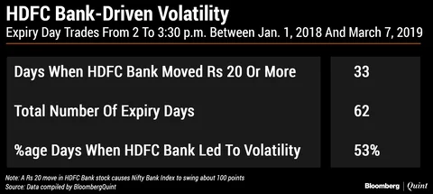 How Some Traders Try To ‘Manage’ Nifty Bank