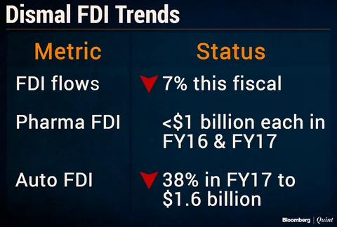 Modi Report Card Part Two: Ten Economic Stats To Surgically Erase