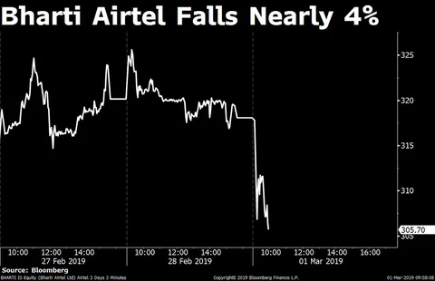 Stocks Radar: Anup Engineering, Bajaj Auto, Escorts, Jet Airways, SBI Life