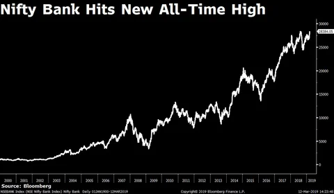 Sensex Ends 481 Points Higher; Nifty Clocks Best Two-Day Rally In Nearly Five Months
