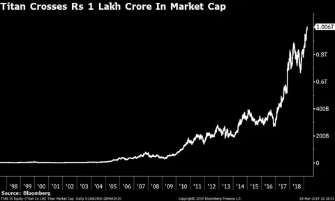 Sensex Ends Over 400 Points Higher; Nifty Clocks Best F&O Expiry In Four Months