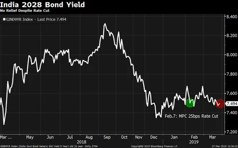 BofA-ML’s Jayesh Mehta Advocates Surplus Liquidity To Help Ease Interest Rates