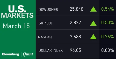 All You Need To Know Going Into Trade On March 18